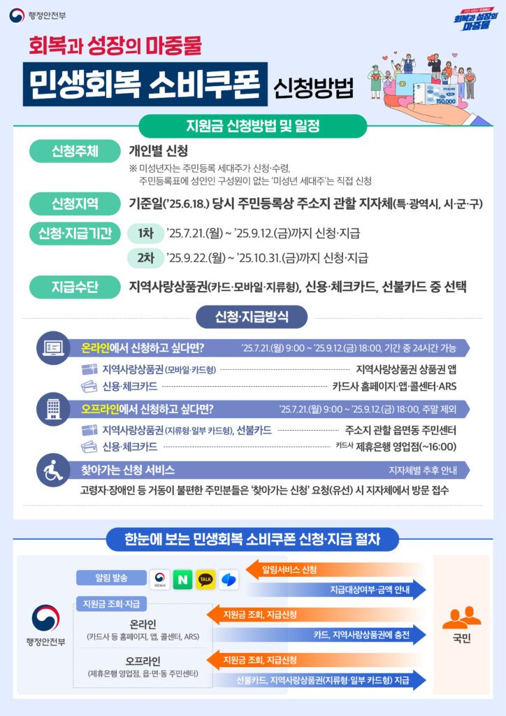 민생회복 소비쿠폰 신청방법
