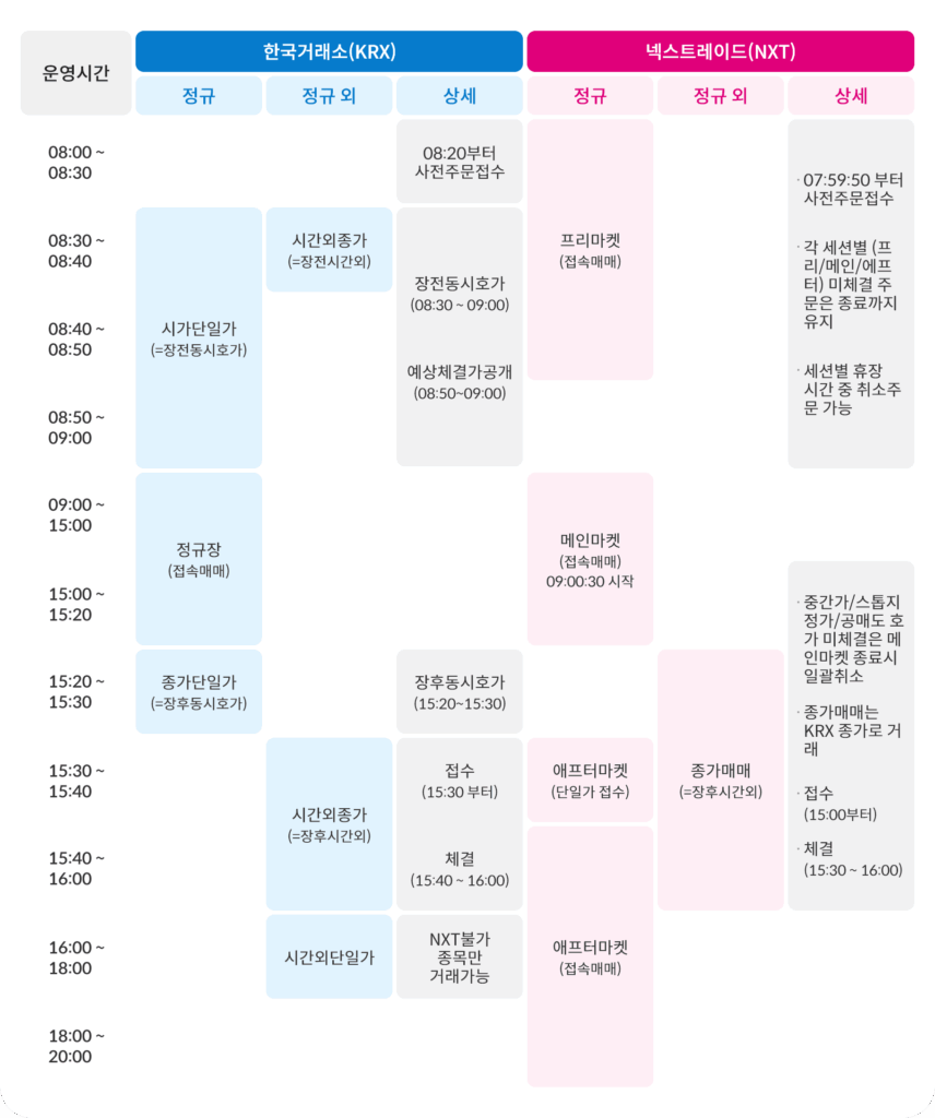 넥스트레이드 에프터마켓 비교
