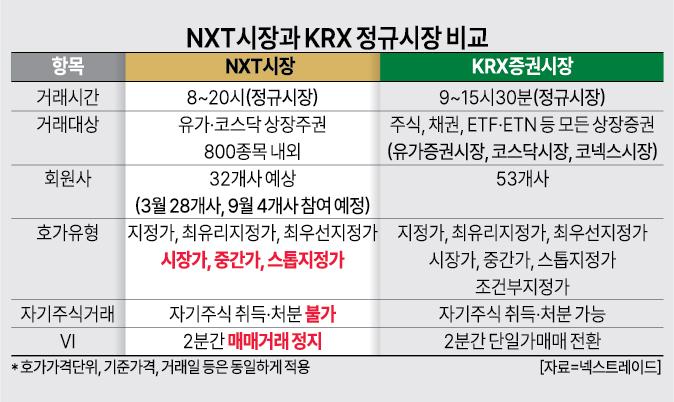 넥스트레이드 에프터마켓 비교