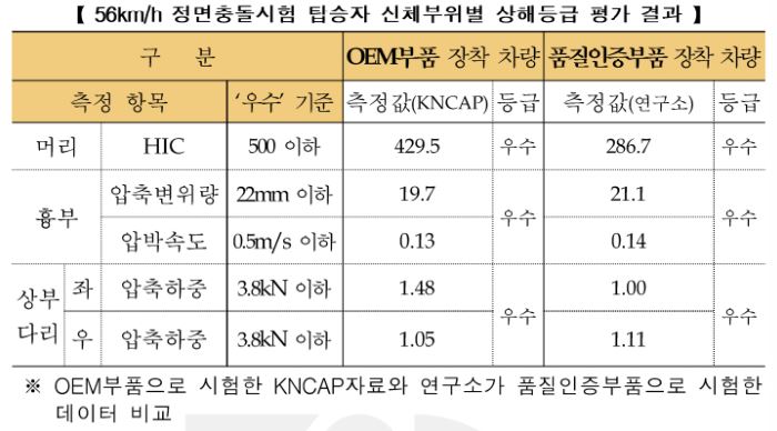 차량 수리 비교