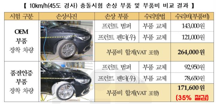 차량 수리 비교